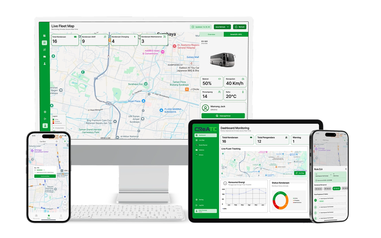 Tampilan aplikasi dan dashboard FMS-CREATE